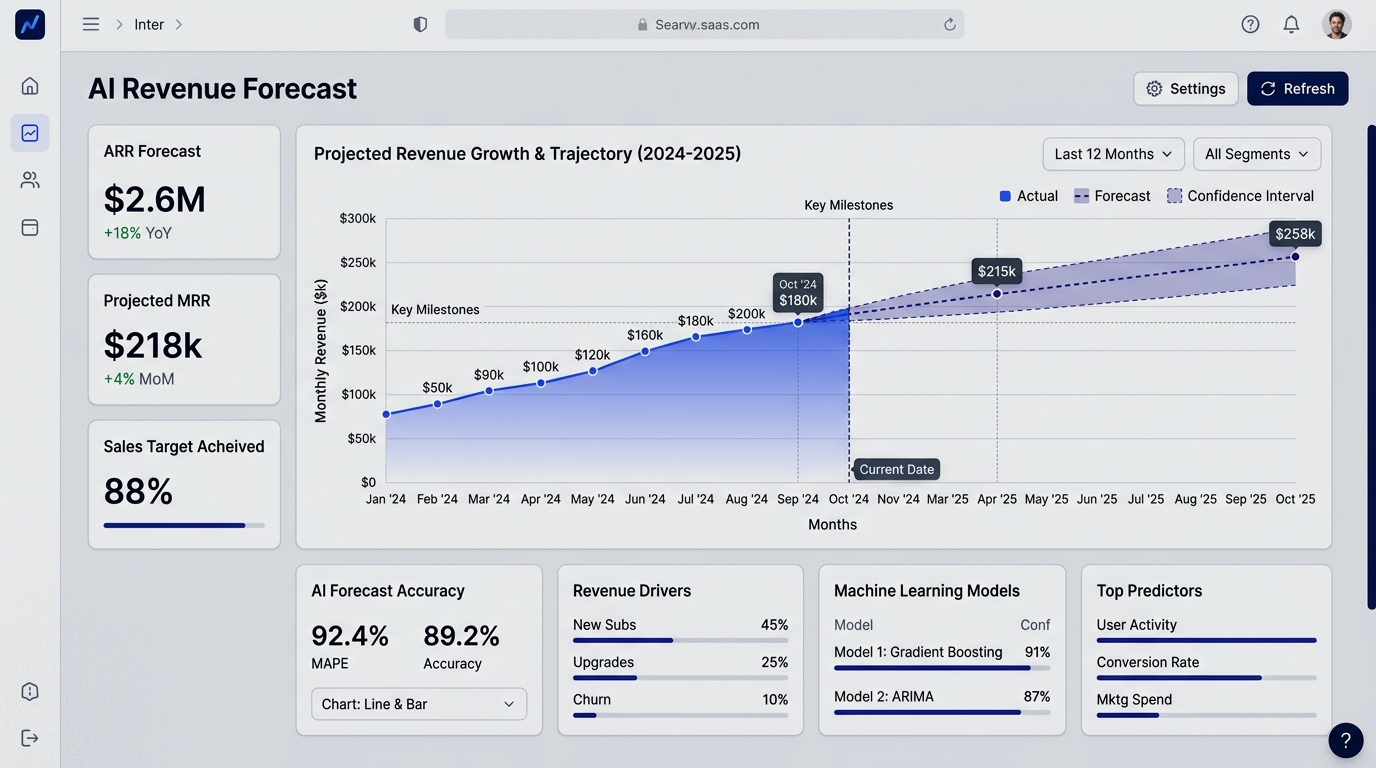 AI Forecasting
