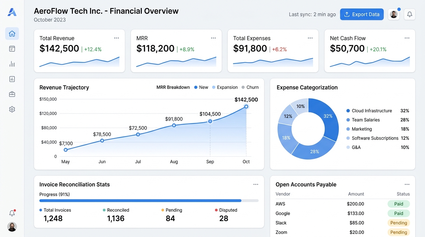 Financial Intelligence Overview